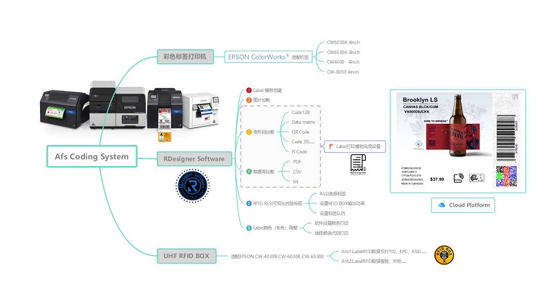 Afs Coding System_9.jpg